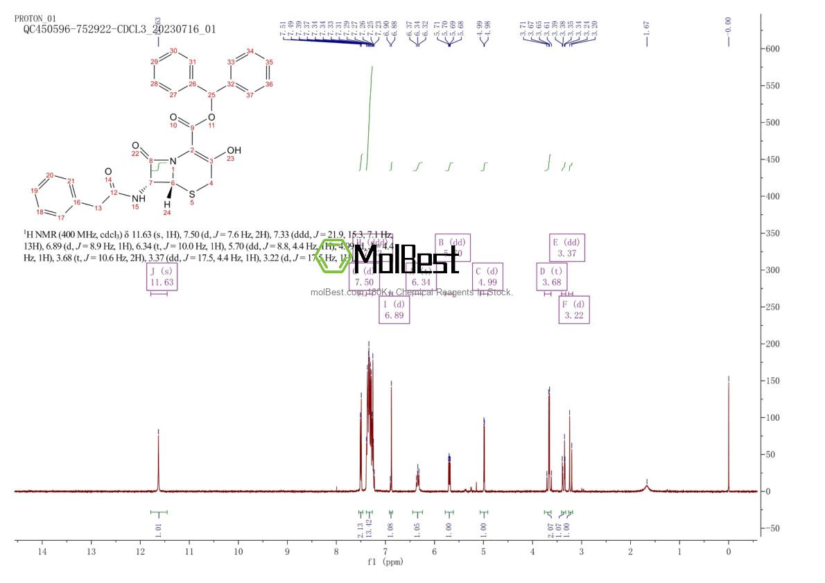 Physical sample testing spectrum (NMR) of 54639-48-4