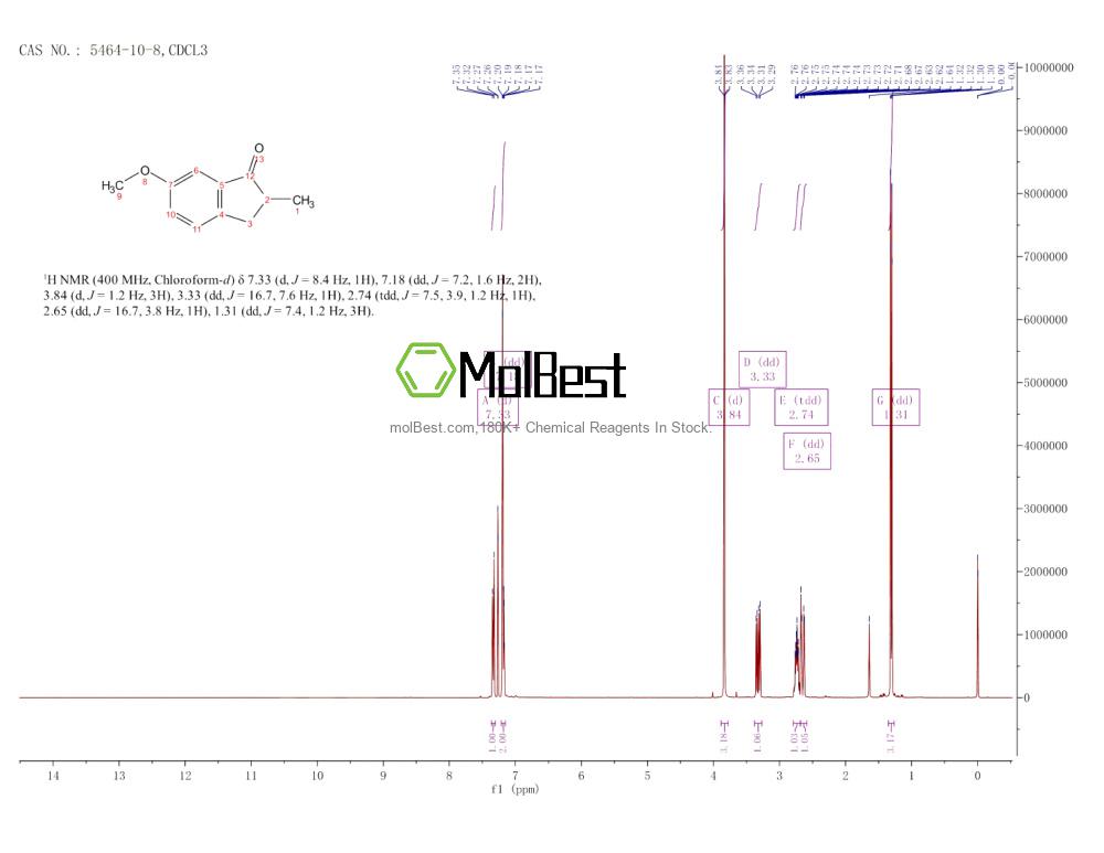 Physical sample testing spectrum (NMR) of 5464-10-8