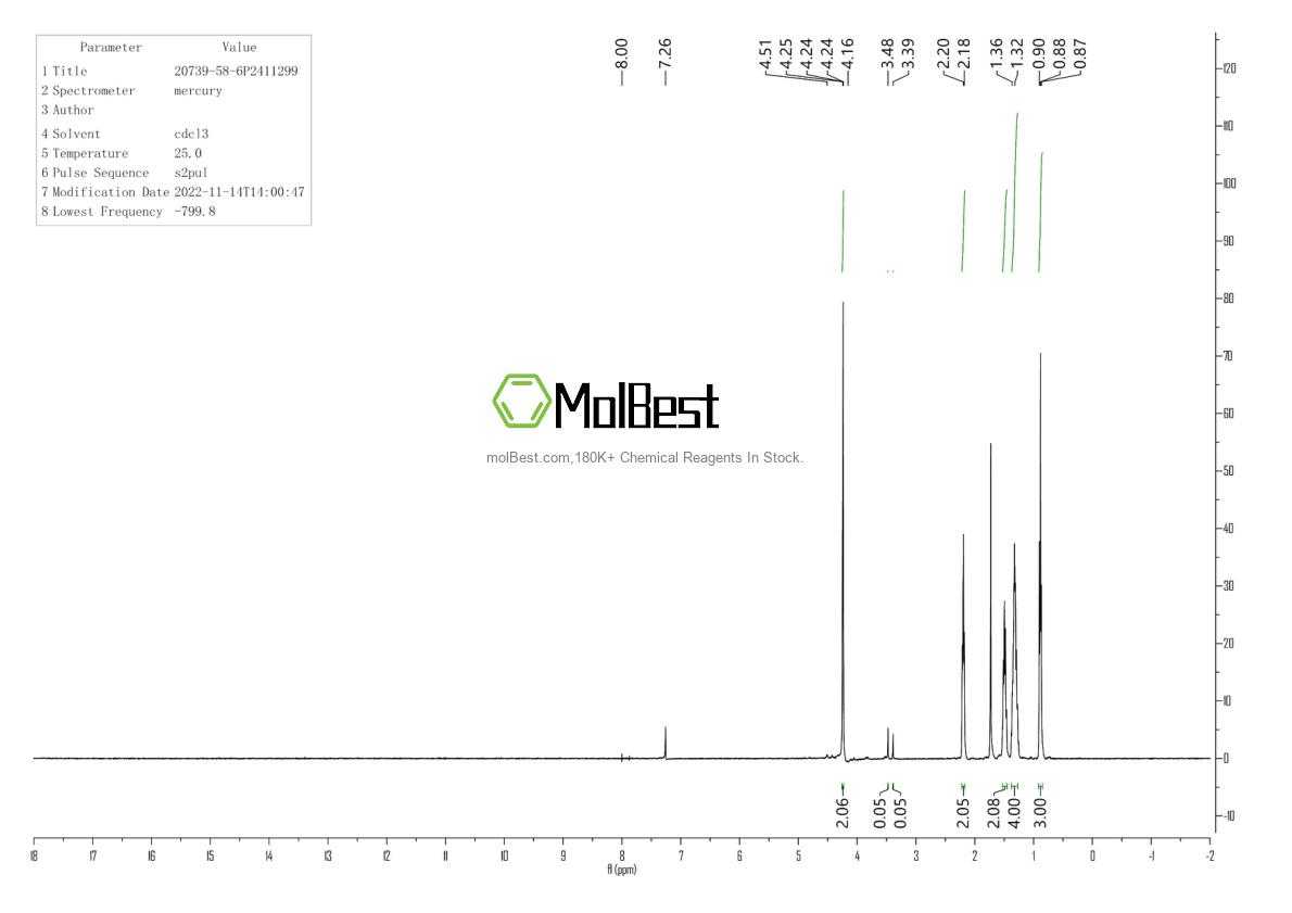 Physical sample testing spectrum (NMR) of 5464-11-9