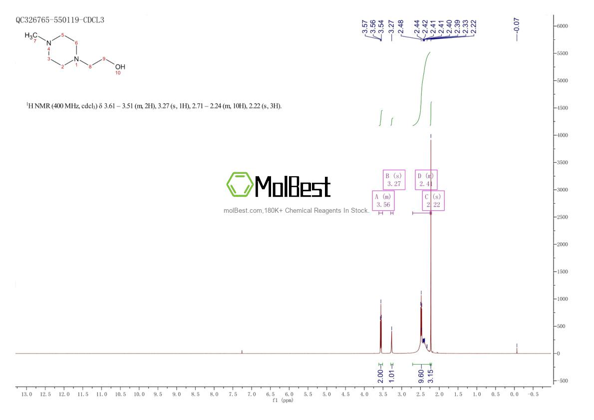 Spektrum pengujian sampel fisik (NMR) 5464-12-0