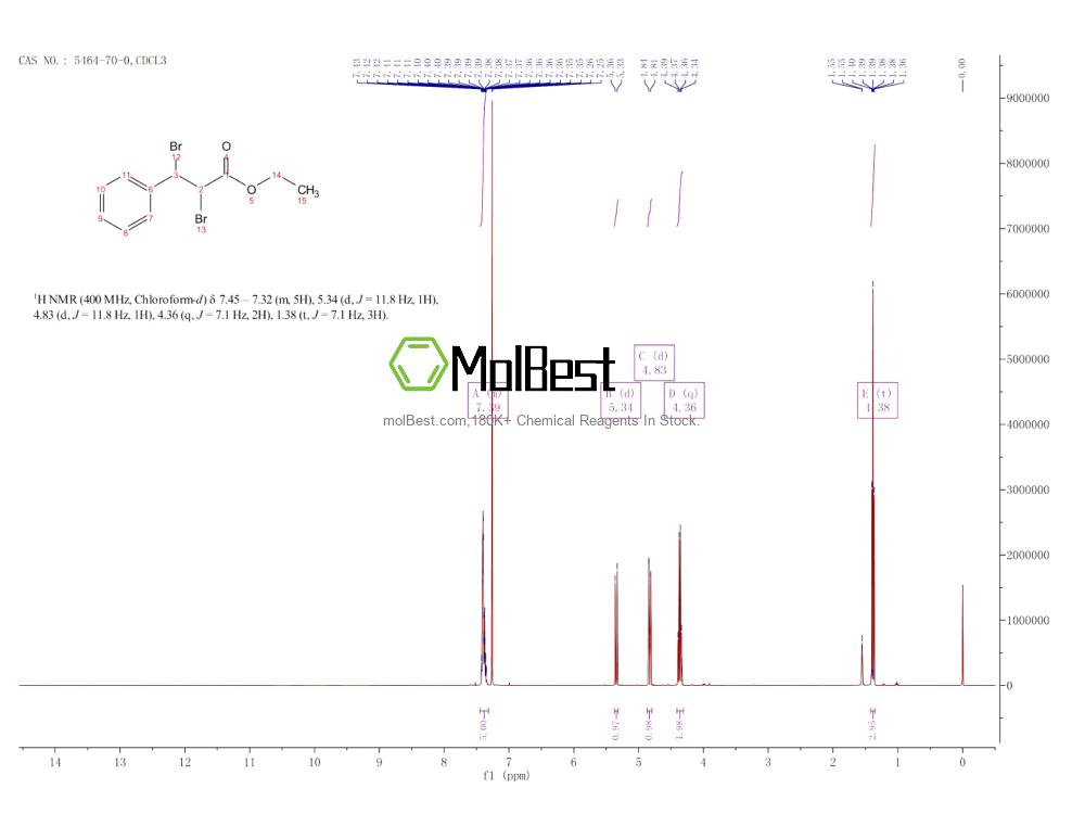 5464-70-0 fiziksel numune test spektrumu (NMR)