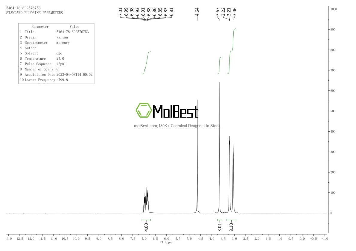 Physical sample testing spectrum (NMR) of 5464-78-8