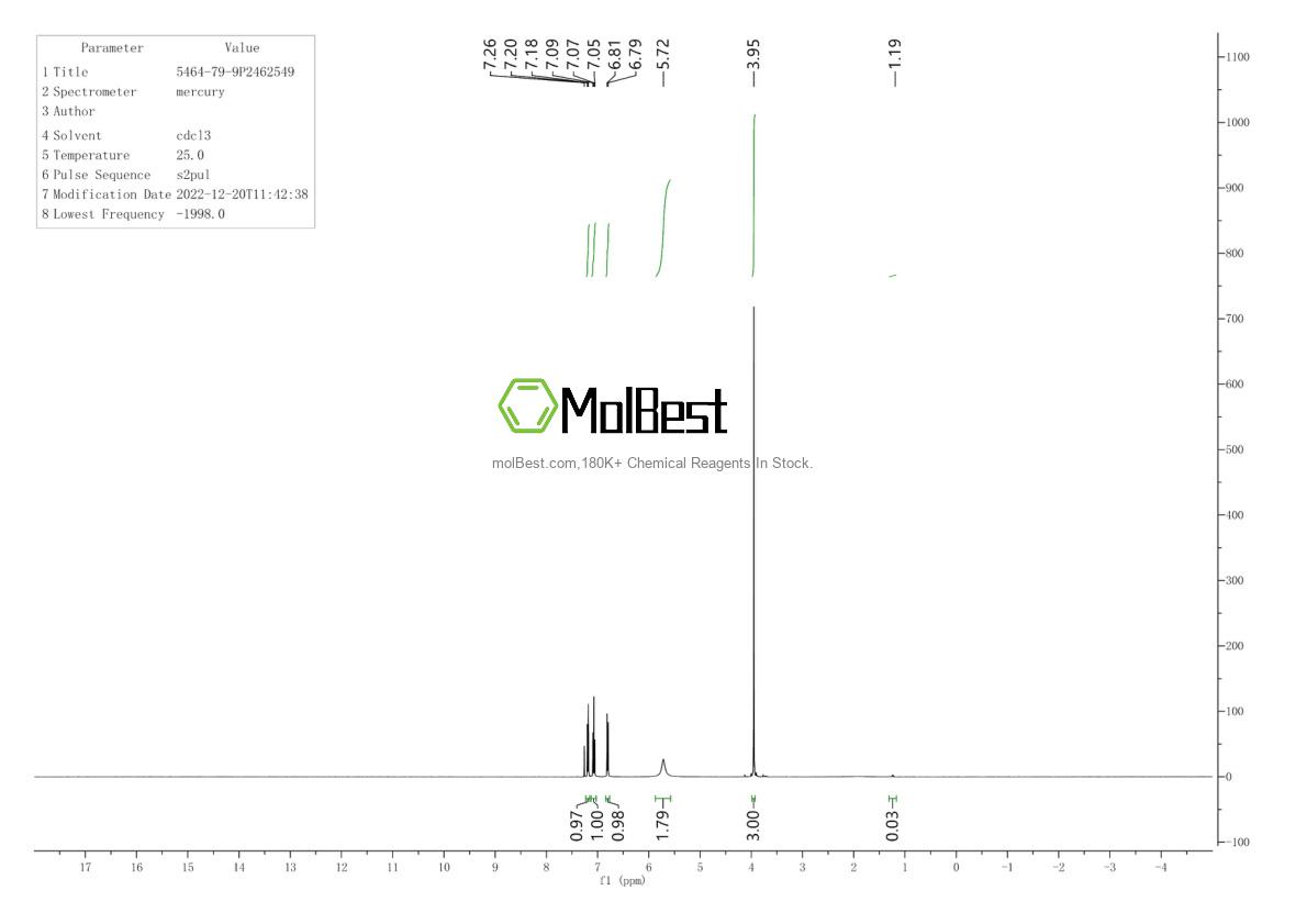 Physical sample testing spectrum (NMR) of 5464-79-9