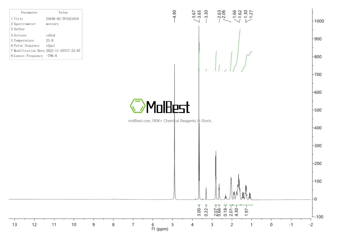 54640-02-7 fiziksel numune test spektrumu (NMR)
