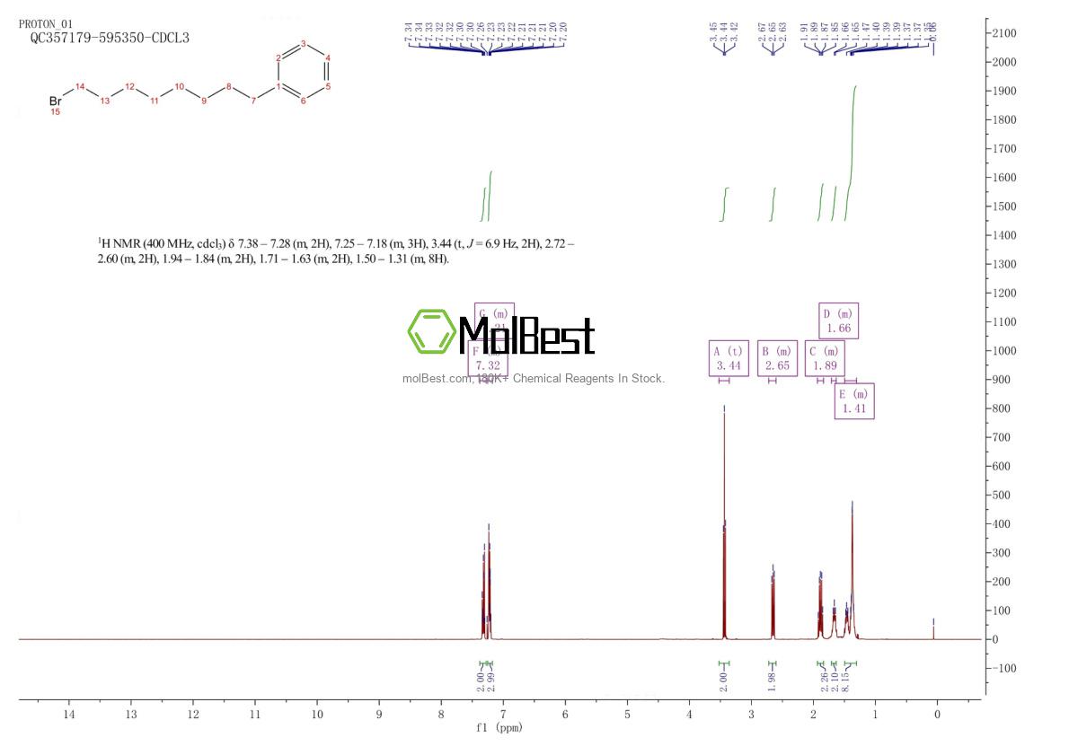 54646-75-2 fiziksel numune test spektrumu (NMR)