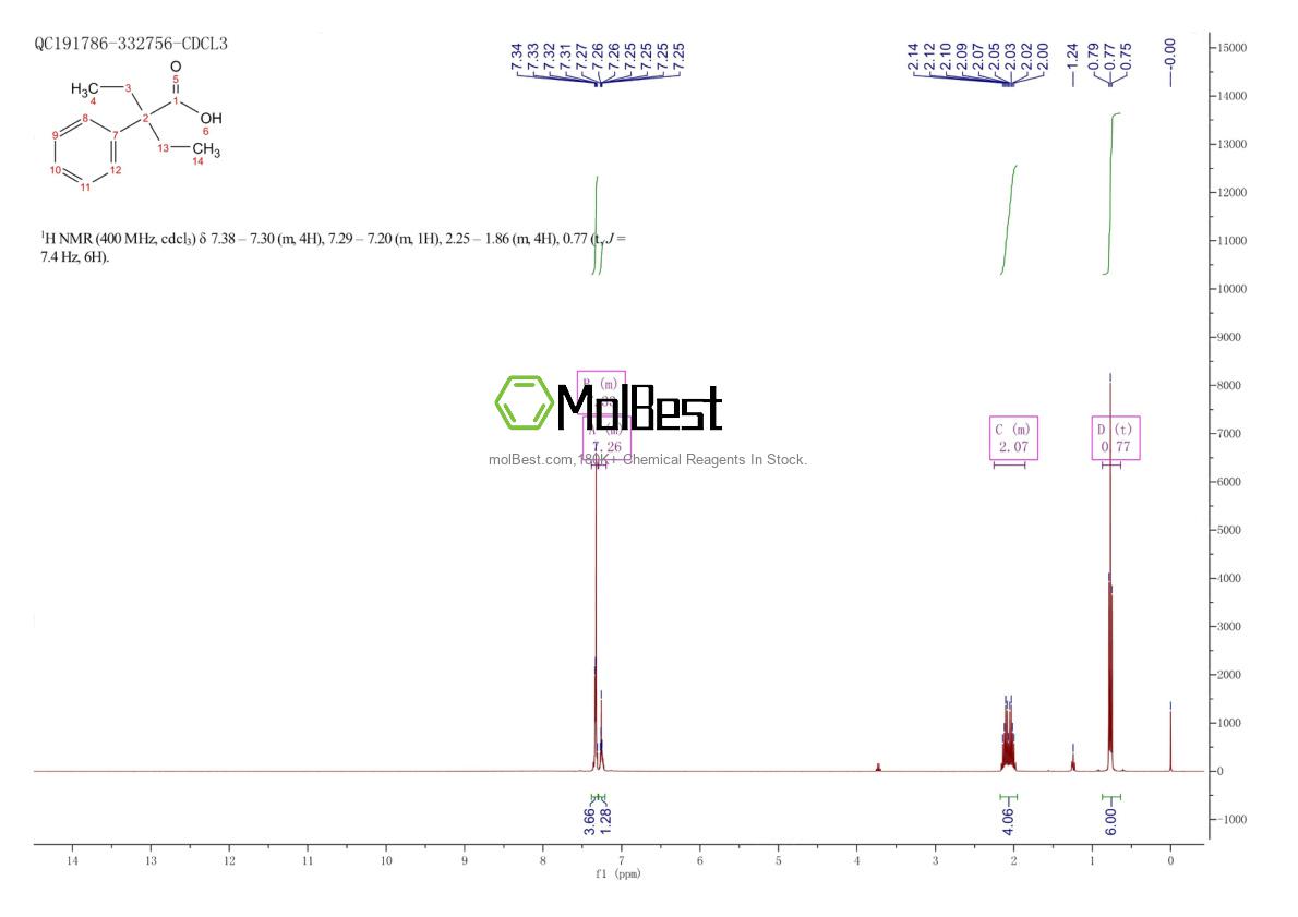 5465-28-1 fiziksel numune test spektrumu (NMR)