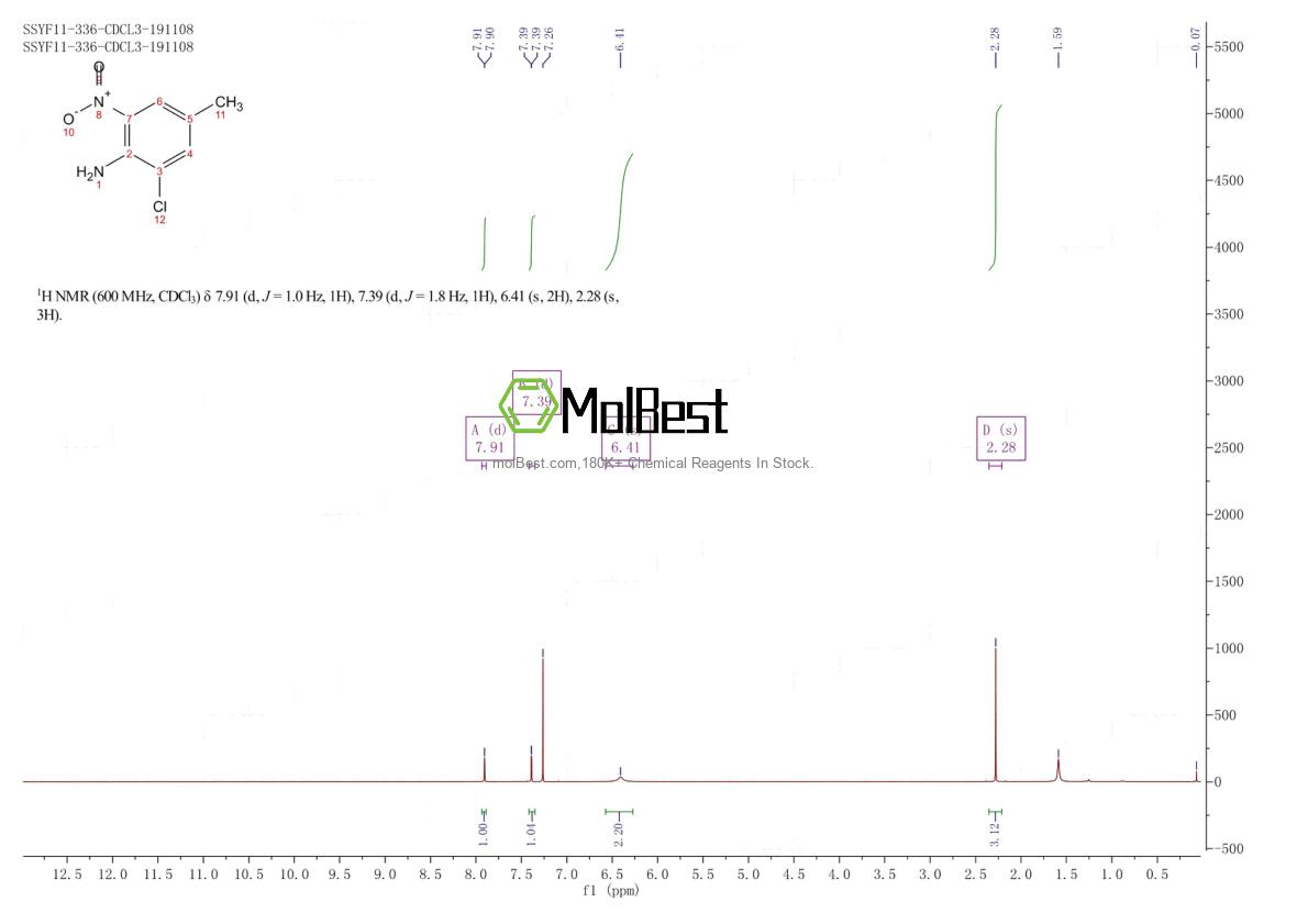 Physical sample testing spectrum (NMR) of 5465-33-8