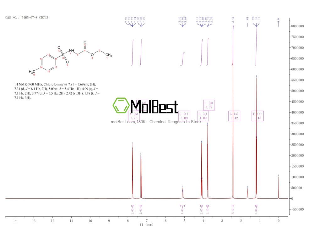 Physical sample testing spectrum (NMR) of 5465-67-8