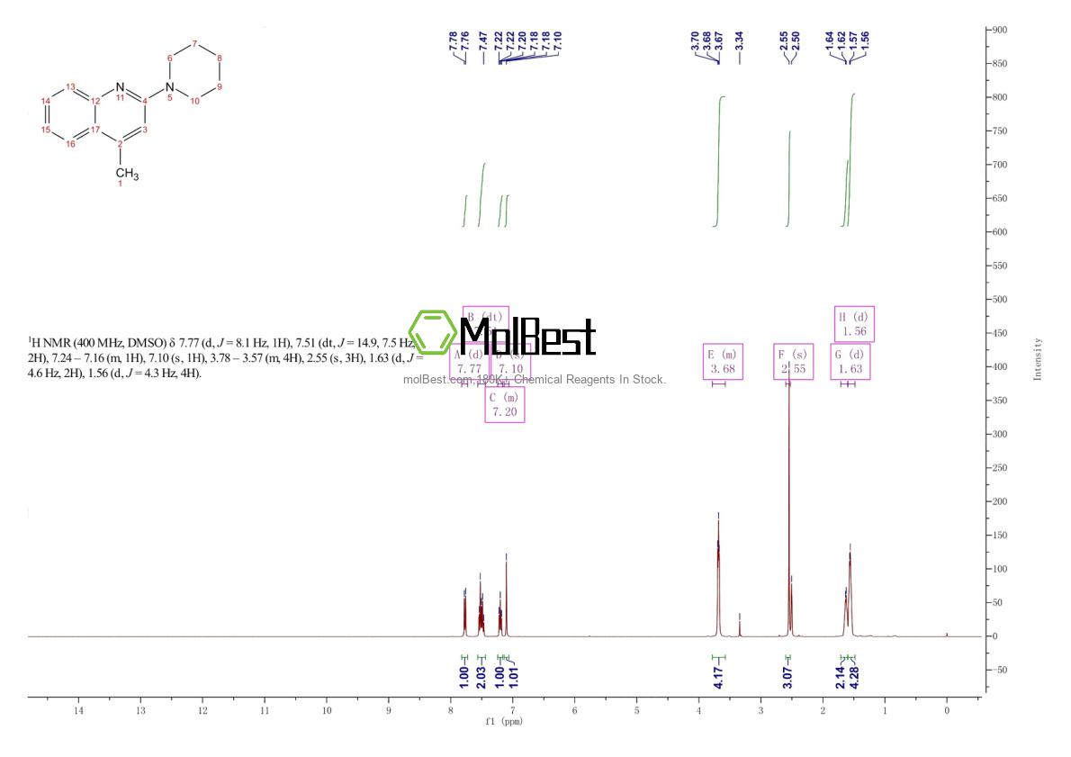 5465-86-1 fiziksel numune test spektrumu (NMR)