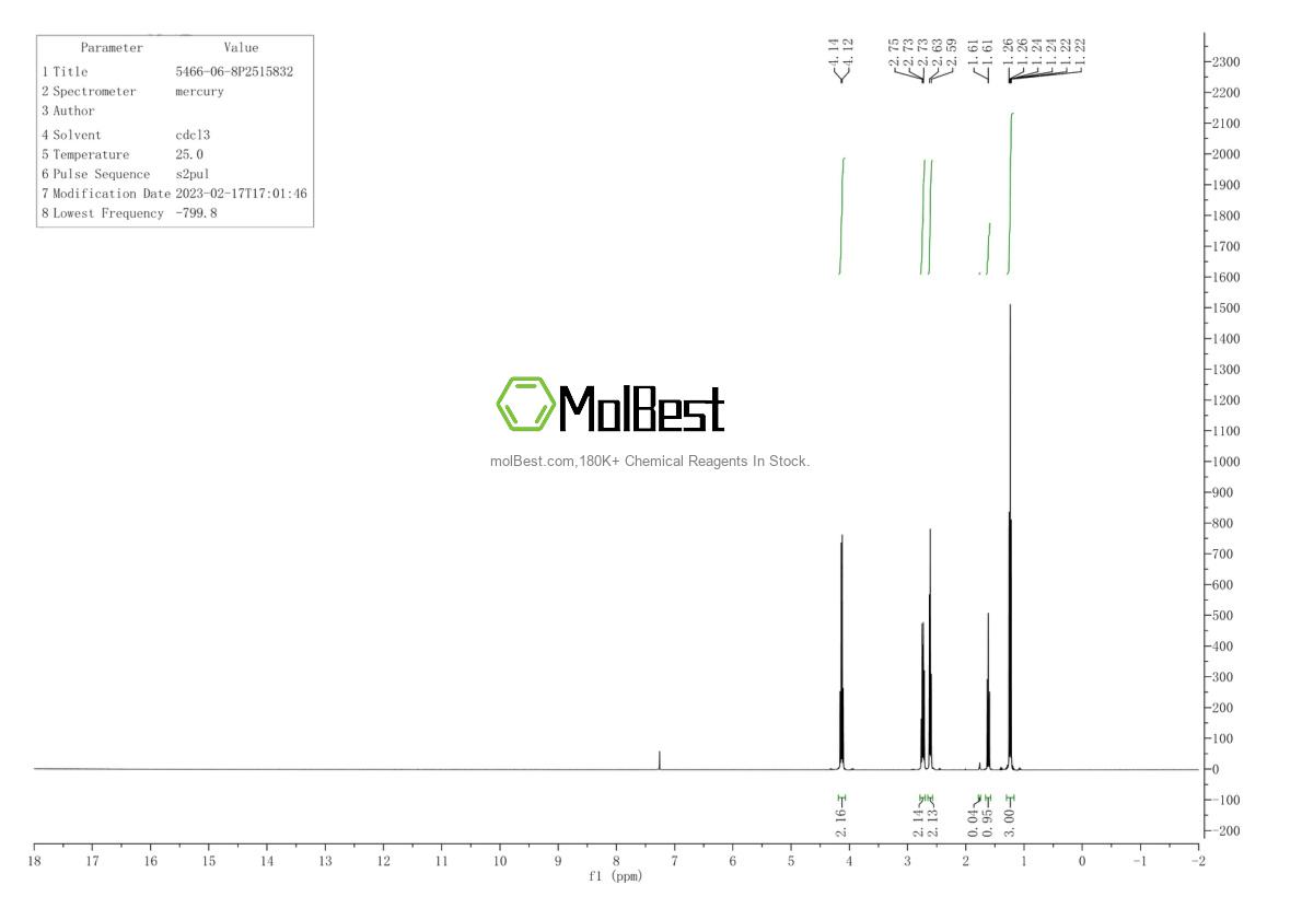 Physical sample testing spectrum (NMR) of 5466-06-8