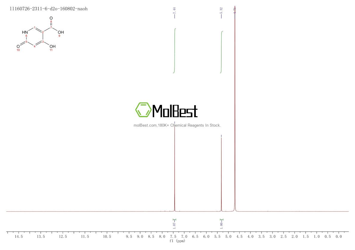 Physical sample testing spectrum (NMR) of 5466-62-6