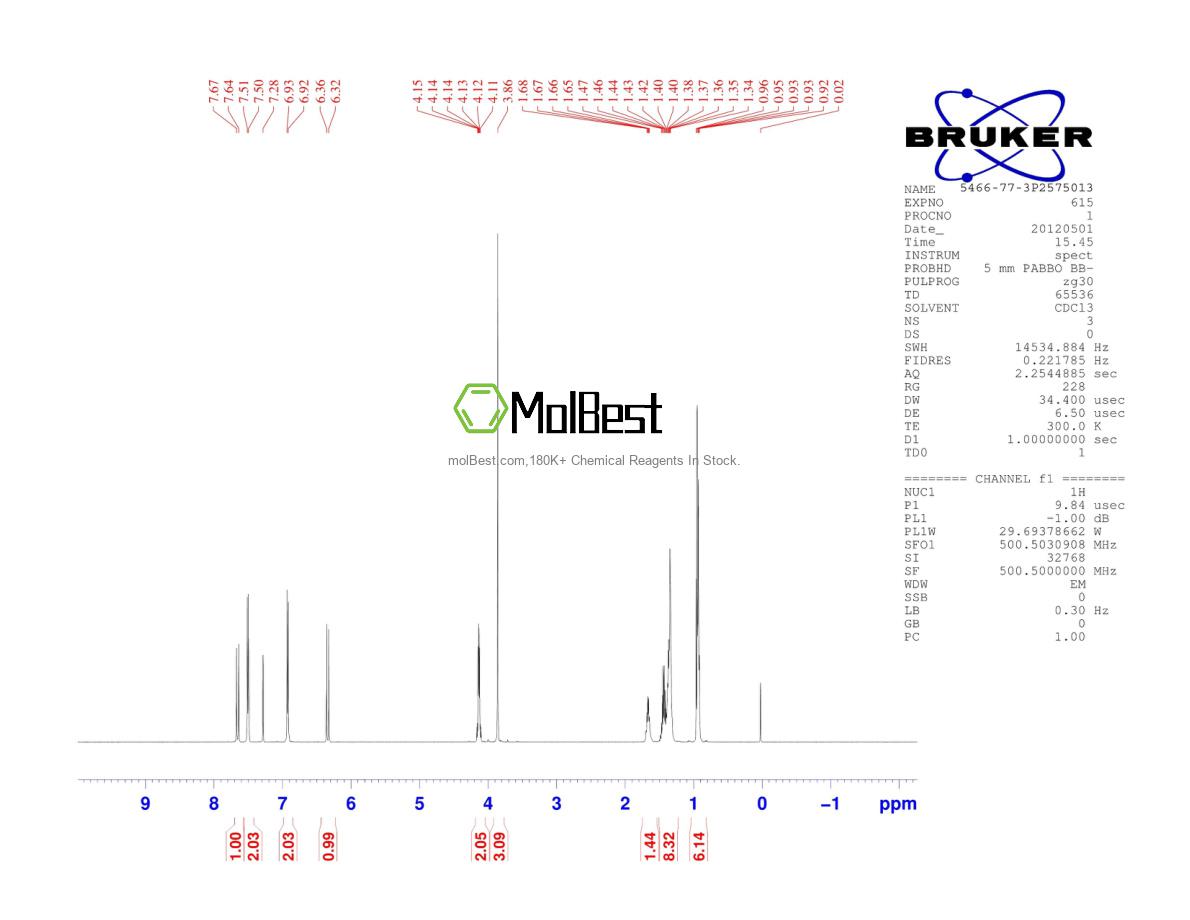 Physical sample testing spectrum (NMR) of 5466-77-3