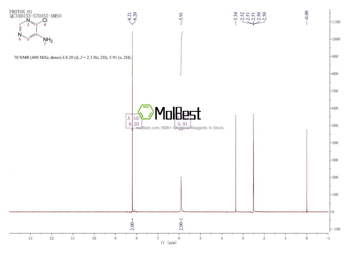 Physical sample testing spectrum (NMR) of 54660-78-5