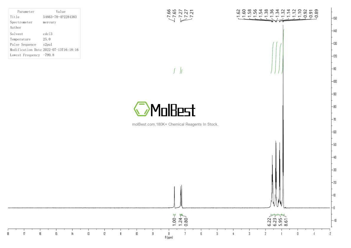 Physical sample testing spectrum (NMR) of 54663-78-4