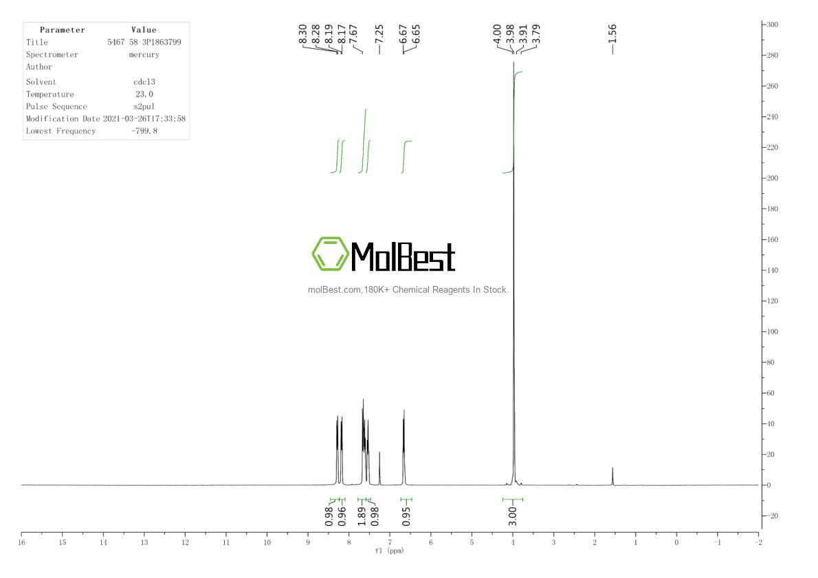 Physical sample testing spectrum (NMR) of 5467-58-3