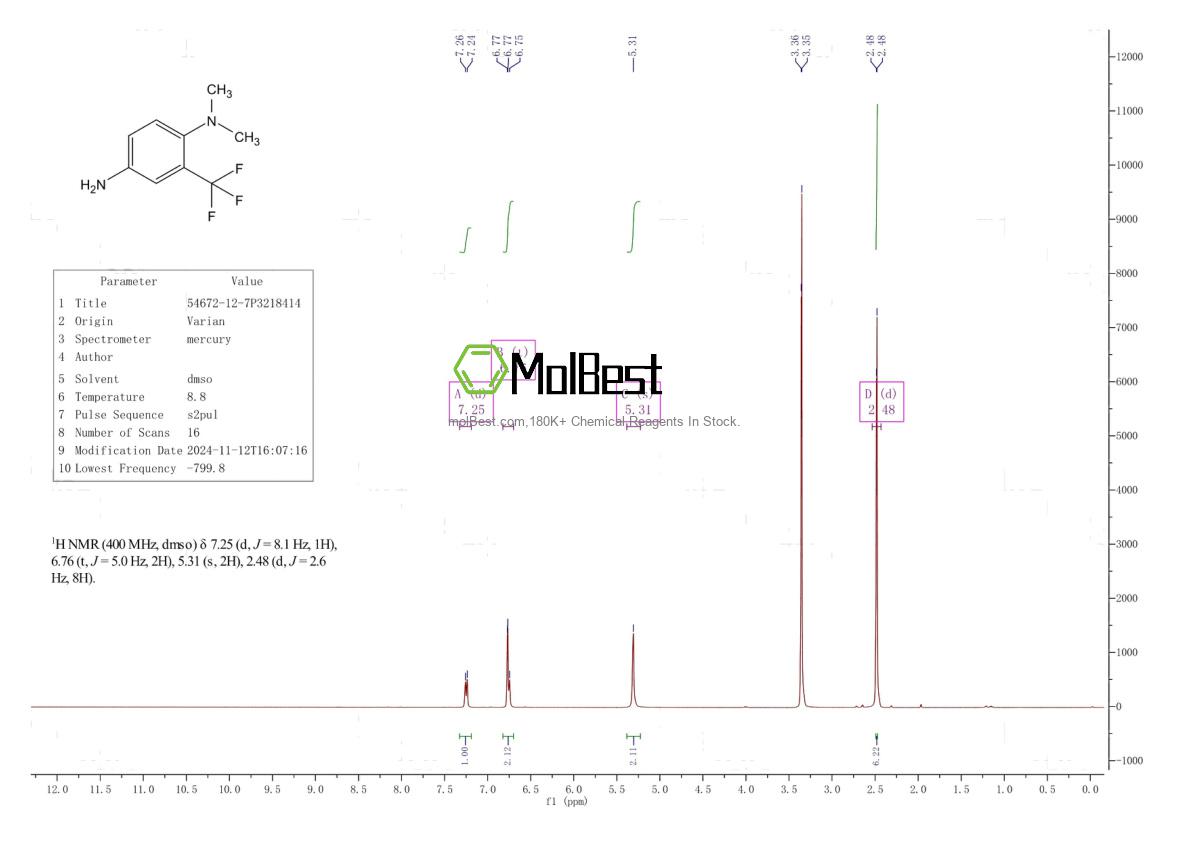 Physical sample testing spectrum (NMR) of 54672-12-7
