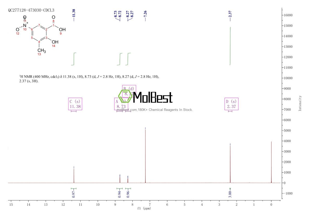 Phổ kiểm tra mẫu thực (NMR) của 54674-88-3