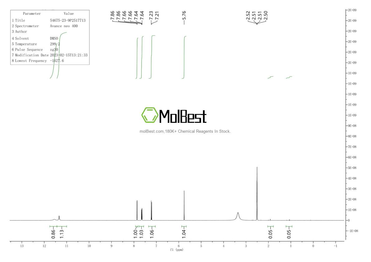 Physical sample testing spectrum (NMR) of 54675-23-9