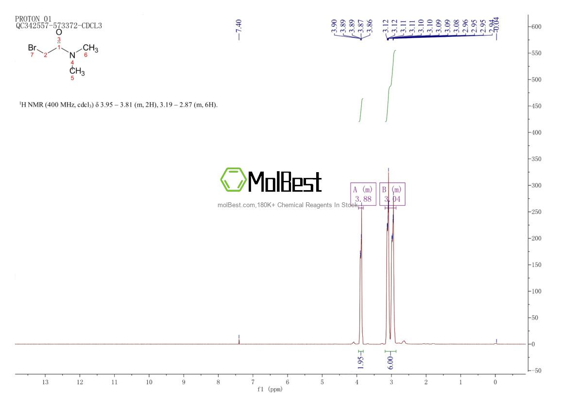 Physical sample testing spectrum (NMR) of 5468-77-9
