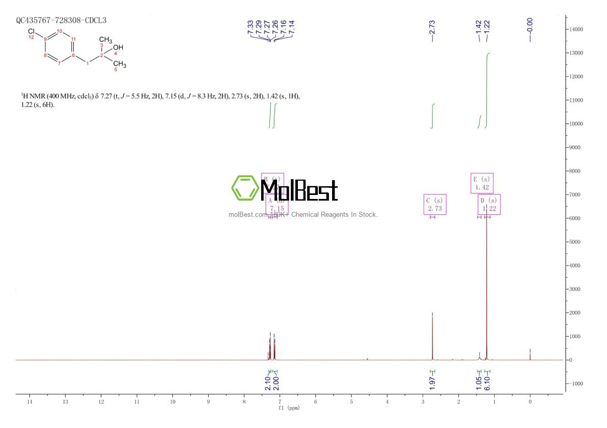 Physical sample testing spectrum (NMR) of 5468-97-3