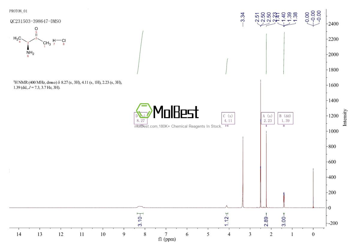 Phổ kiểm tra mẫu thực (NMR) của 54680-72-7