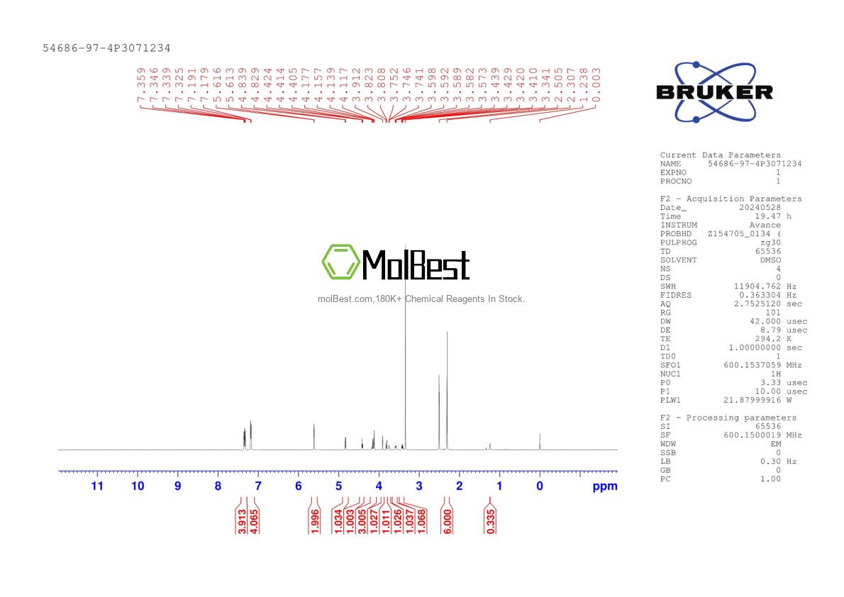 Spektrum pengujian sampel fisik (NMR) 54686-97-4