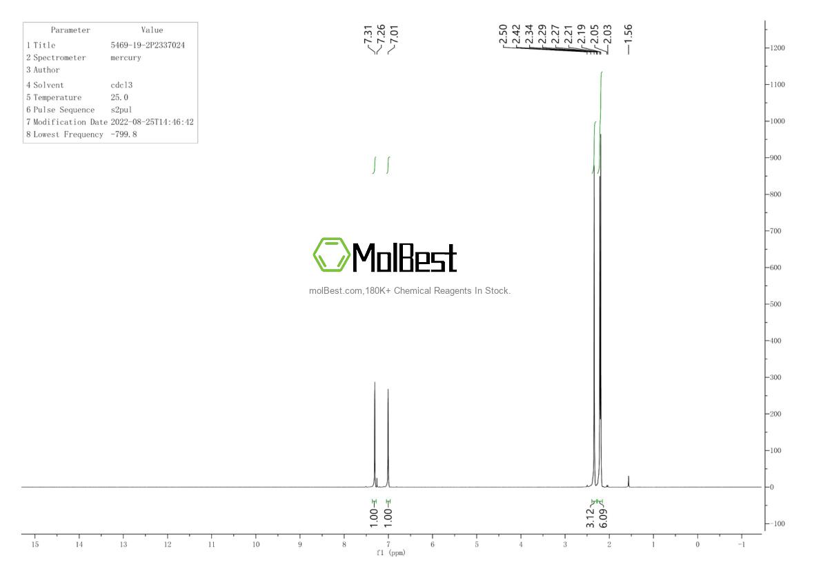 Physical sample testing spectrum (NMR) of 5469-19-2