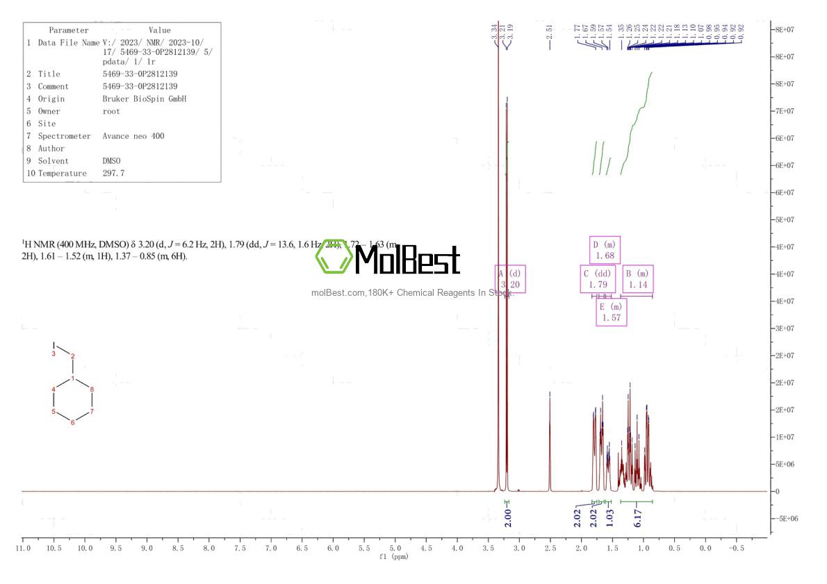 Phổ kiểm tra mẫu thực (NMR) của 5469-33-0