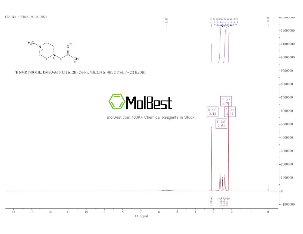 Physical sample testing spectrum (NMR) of 54699-92-2