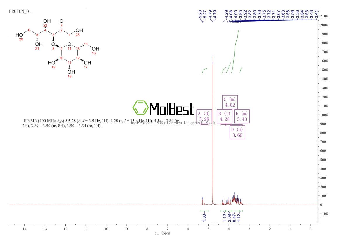 Physical sample testing spectrum (NMR) of 547-25-1
