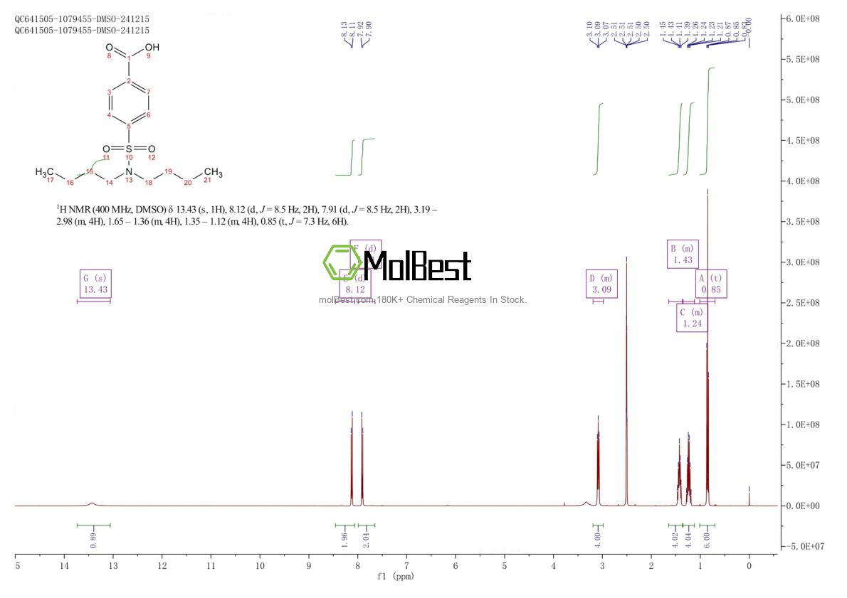 Spektrum pengujian sampel fisik (NMR) 547-35-3