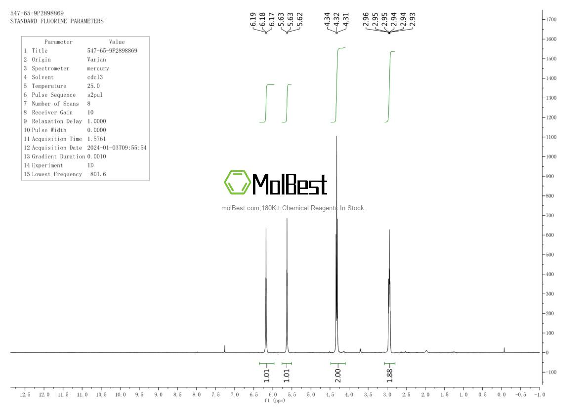 Physical sample testing spectrum (NMR) of 547-65-9
