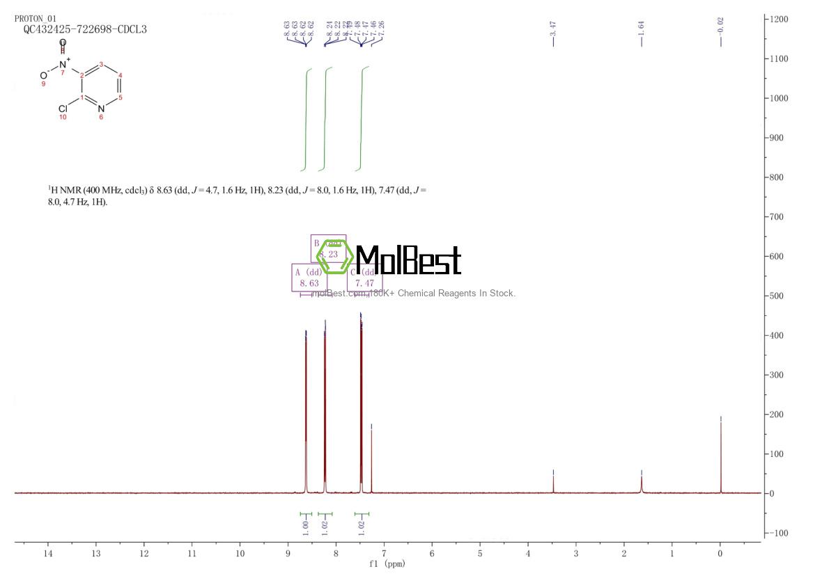 Physical sample testing spectrum (NMR) of 5470-18-8