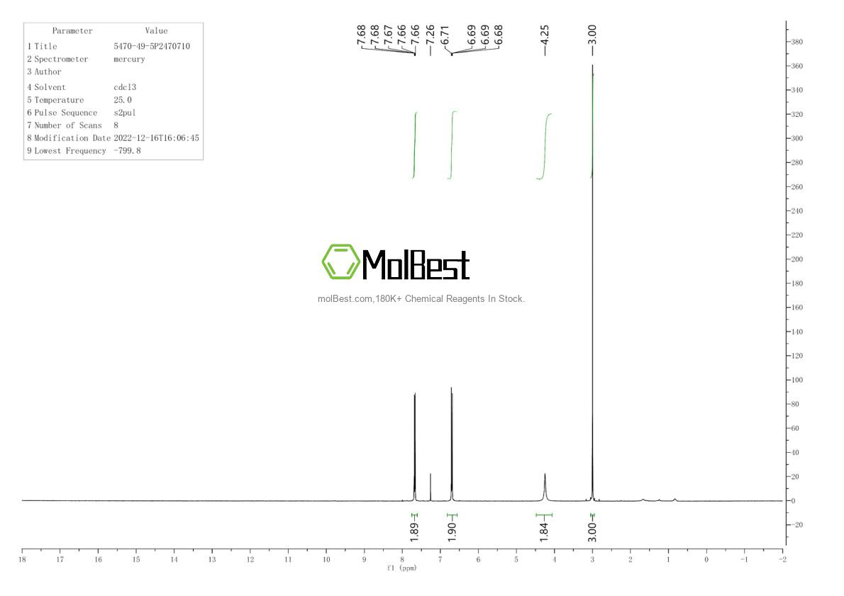 Physical sample testing spectrum (NMR) of 5470-49-5