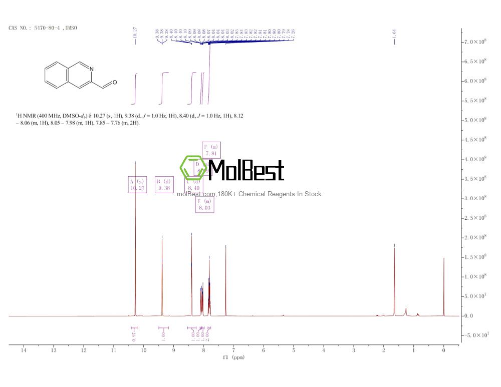 Physical sample testing spectrum (NMR) of 5470-80-4