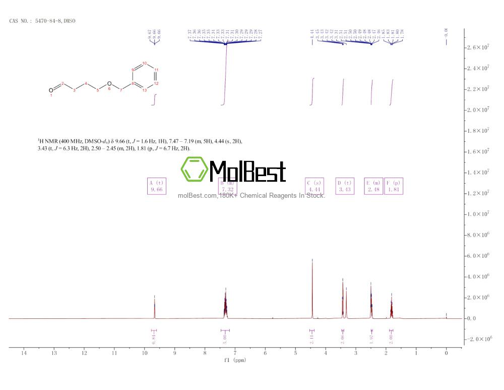 Physical sample testing spectrum (NMR) of 5470-84-8