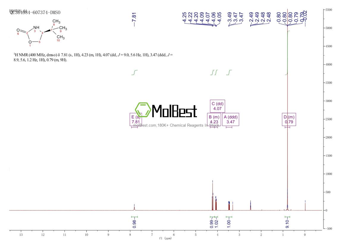 Physical sample testing spectrum (NMR) of 54705-42-9