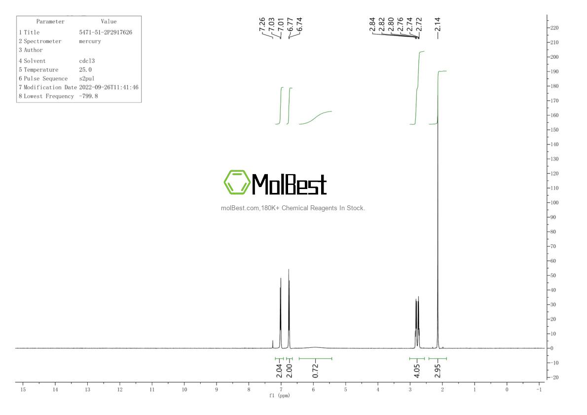 Physical sample testing spectrum (NMR) of 5471-51-2