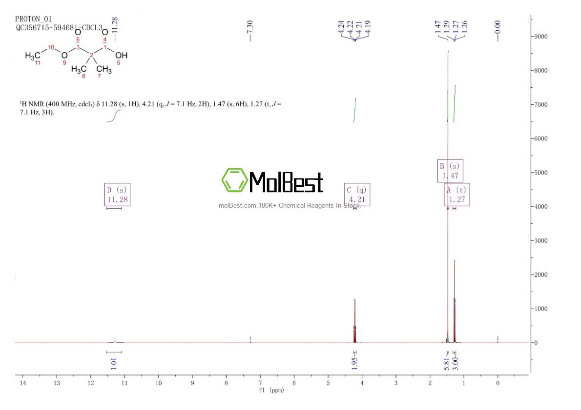 Physical sample testing spectrum (NMR) of 5471-77-2