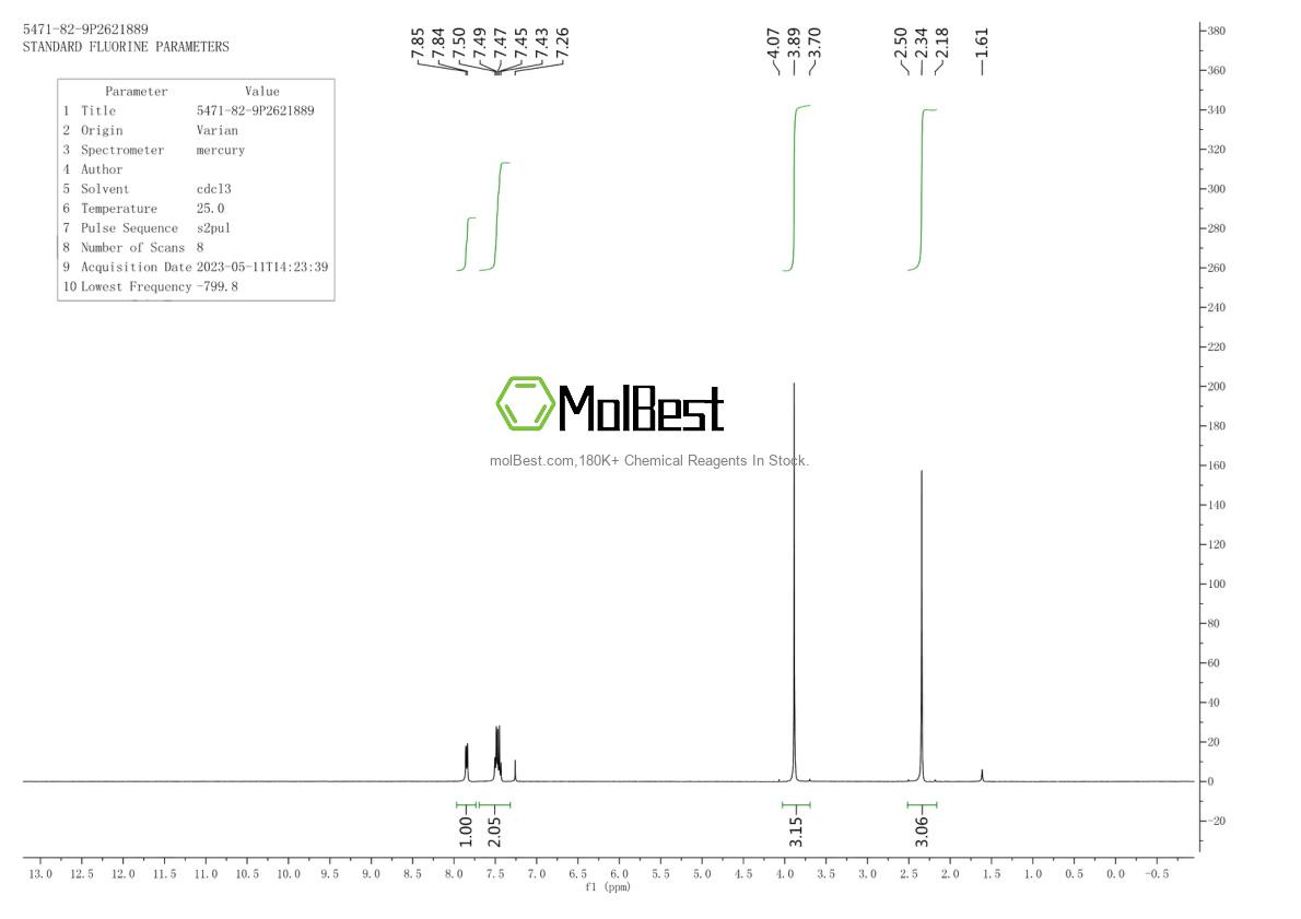 Physical sample testing spectrum (NMR) of 5471-82-9