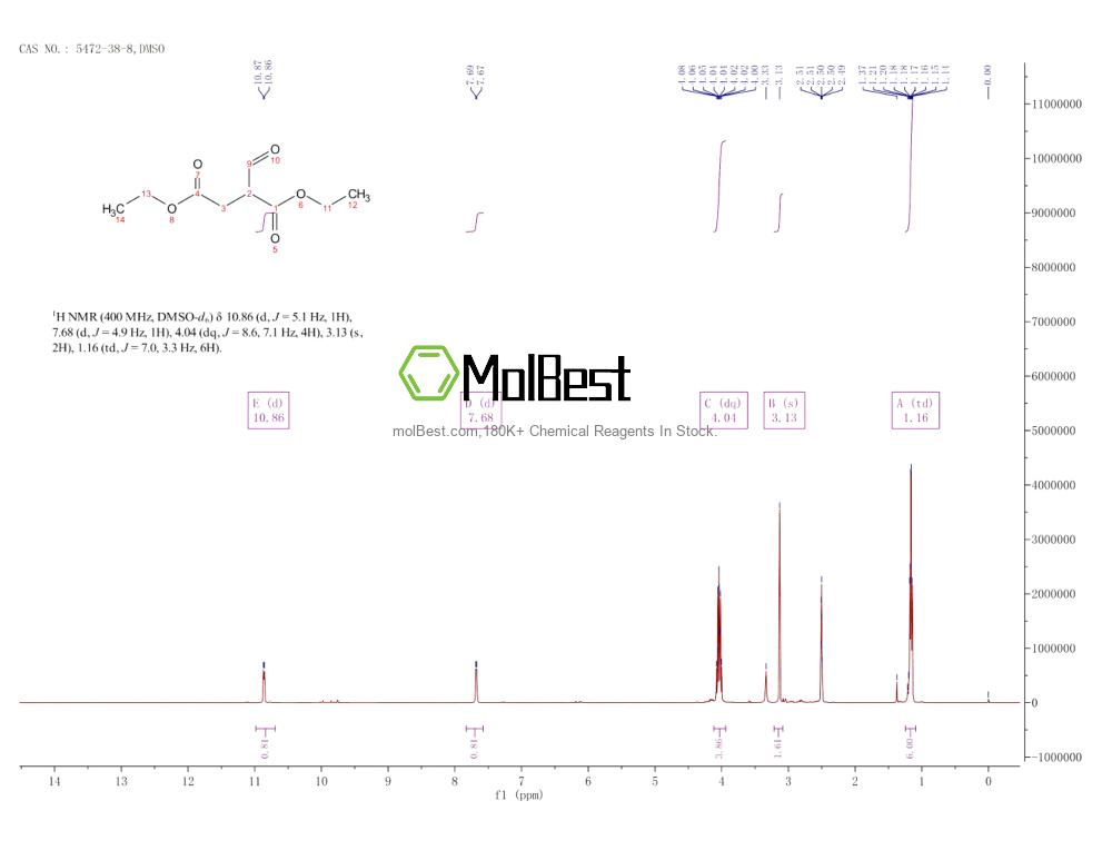 Physical sample testing spectrum (NMR) of 5472-38-8