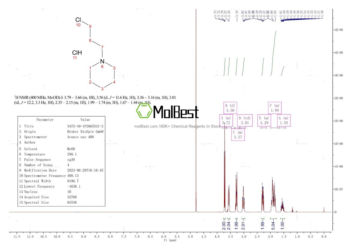 Physical sample testing spectrum (NMR) of 5472-49-1