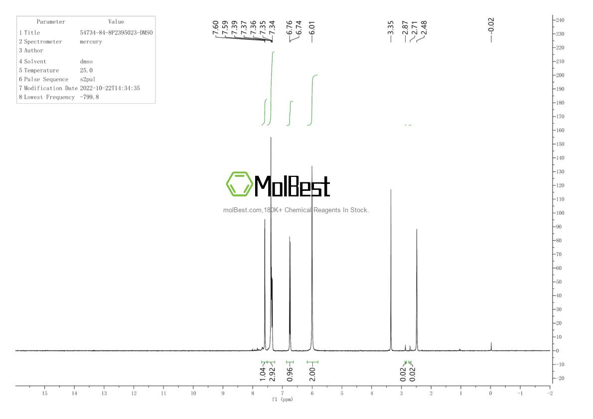 Physical sample testing spectrum (NMR) of 54734-84-8