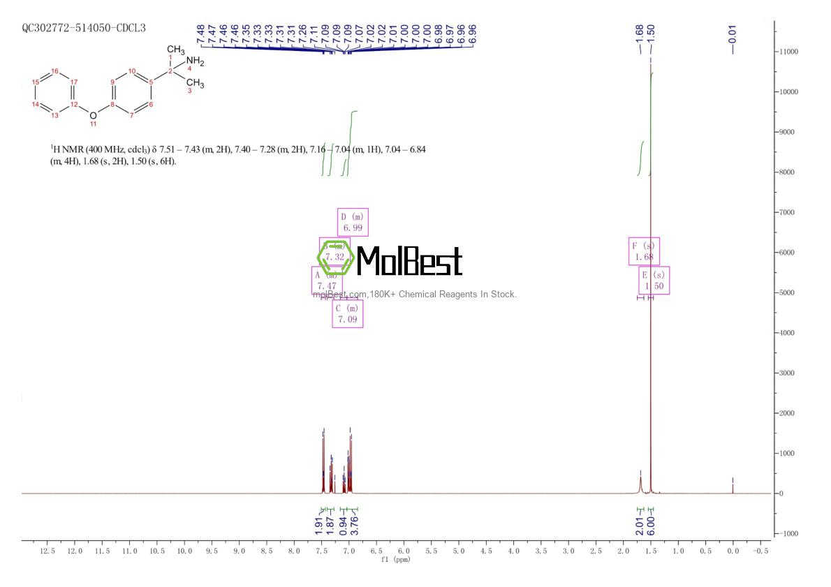 Phổ kiểm tra mẫu thực (NMR) của 54737-66-5