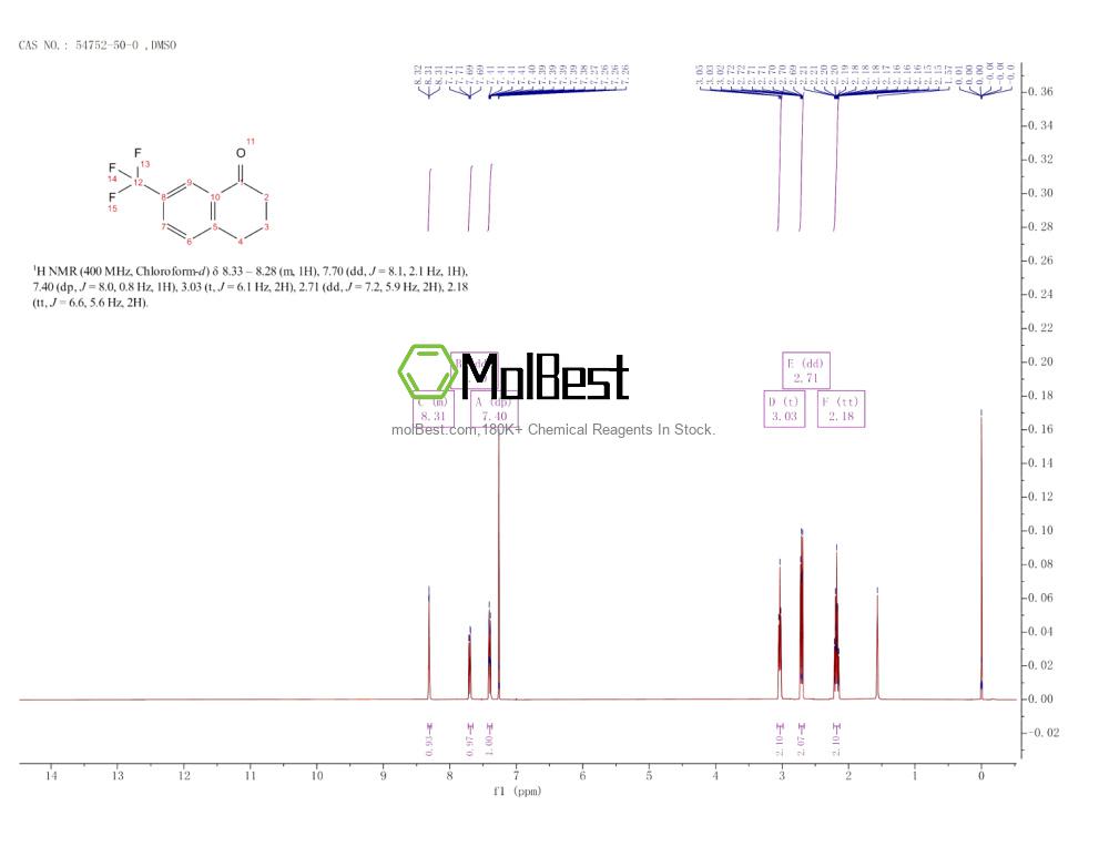 Phổ kiểm tra mẫu thực (NMR) của 54752-50-0