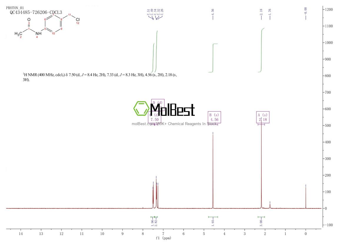 Phổ kiểm tra mẫu thực (NMR) của 54777-65-0