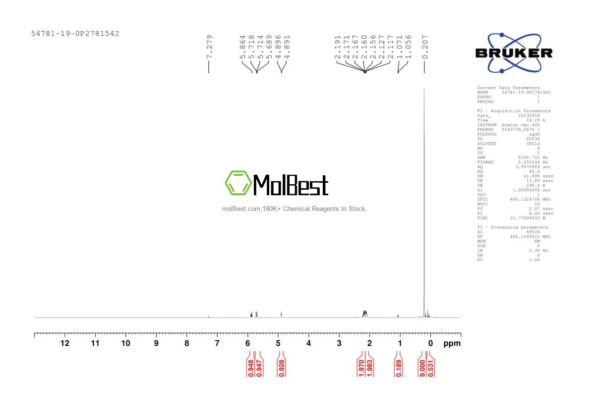 Physical sample testing spectrum (NMR) of 54781-19-0