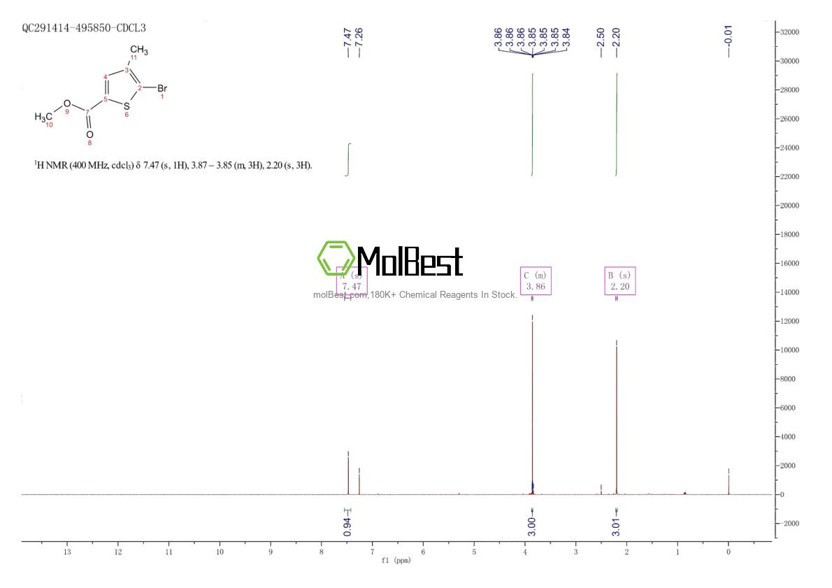 Physical sample testing spectrum (NMR) of 54796-47-3