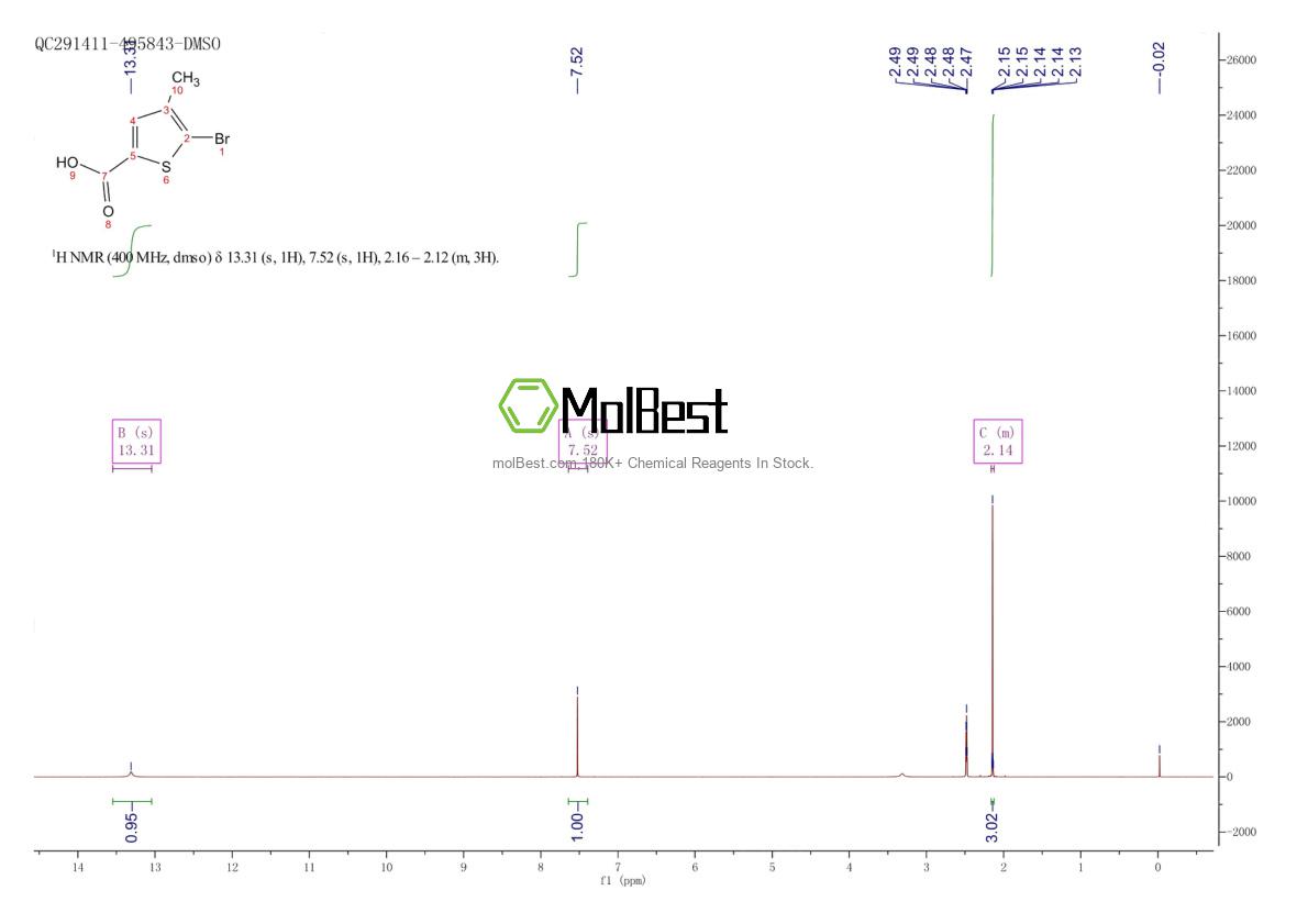 Physical sample testing spectrum (NMR) of 54796-53-1