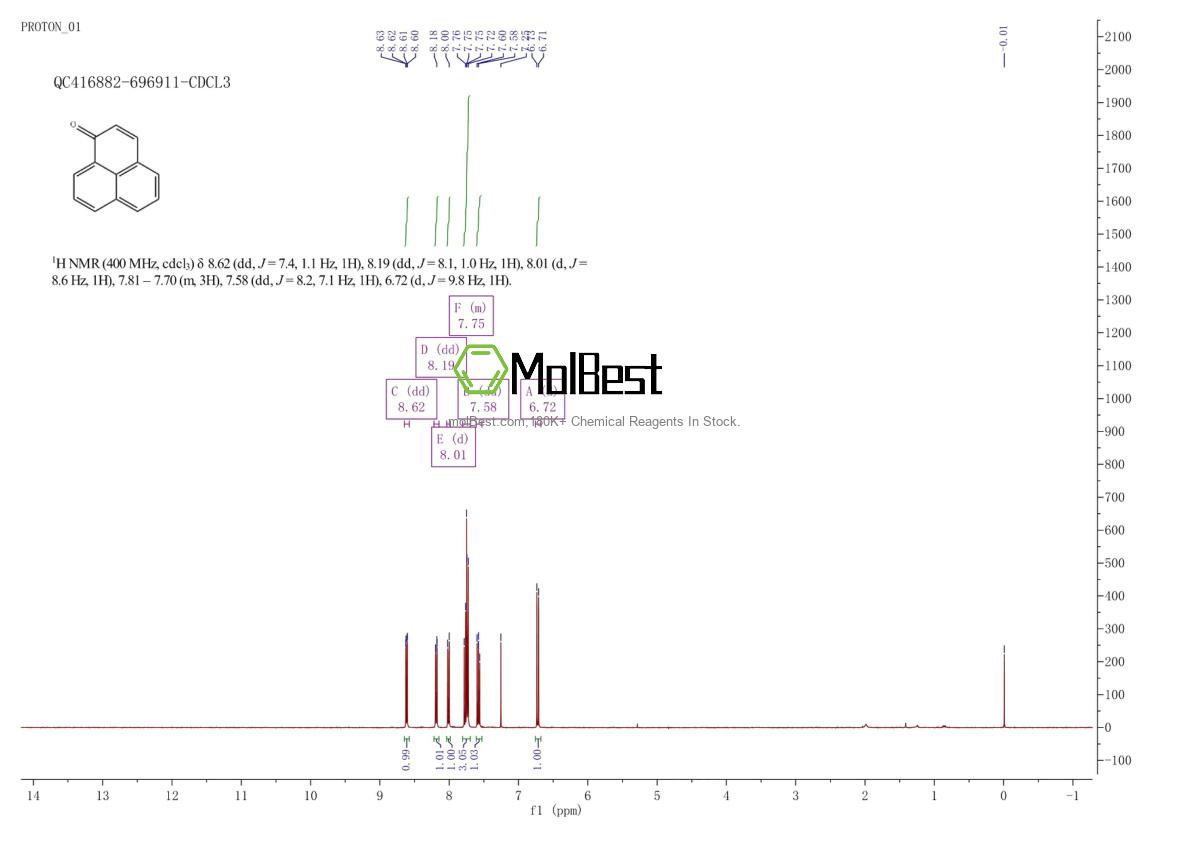 Physical sample testing spectrum (NMR) of 548-39-0